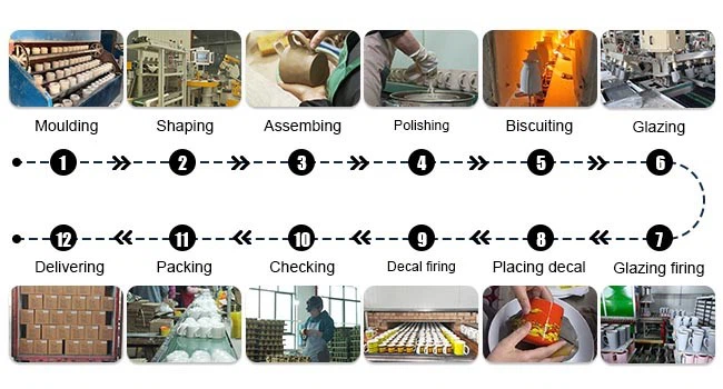ceramic mug production proecss ceramic mug production proecss